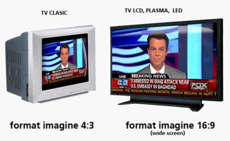 format imagine televizor