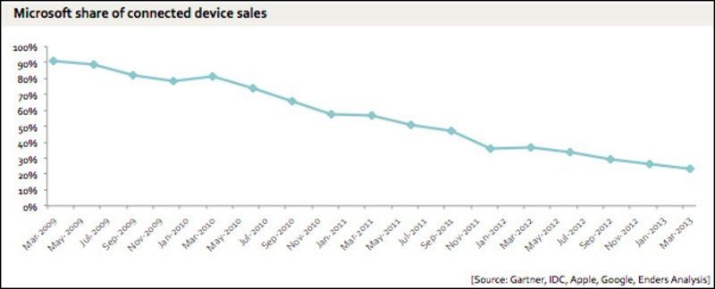 poza market share microsoft
