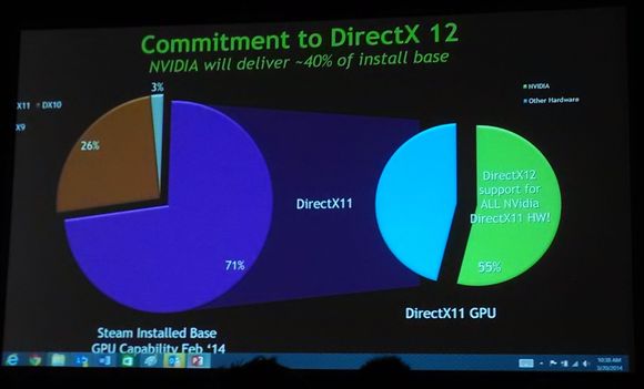 directx12-nvidia