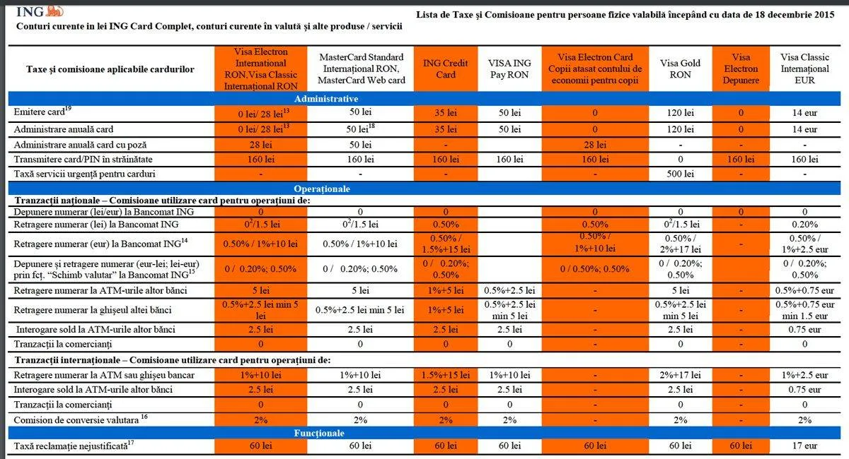 ing-comisioane