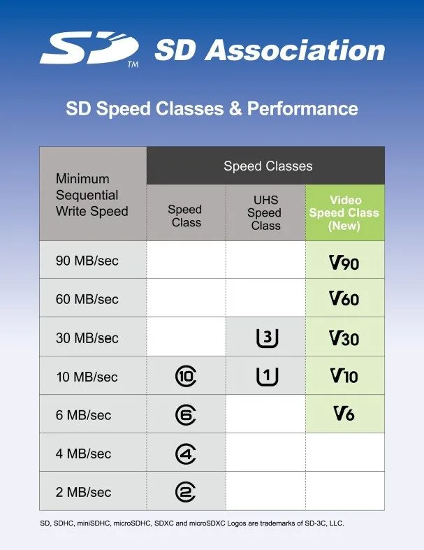card-sd