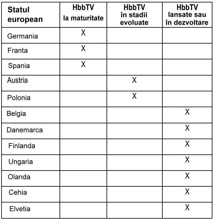 hbbtv in europa 2