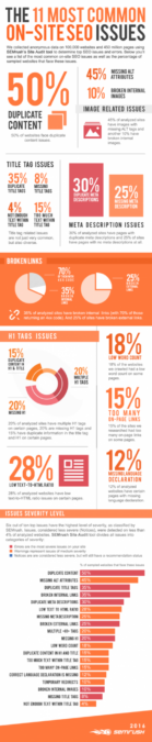 11 most common SEO issues infographic