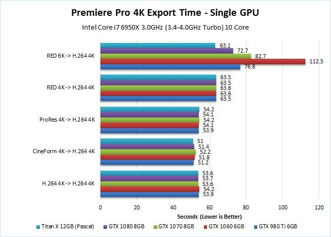 4k-single-GPU