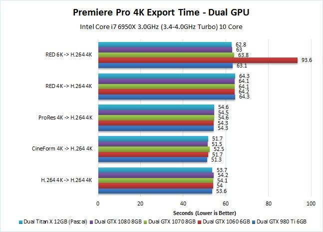 dual-GPU