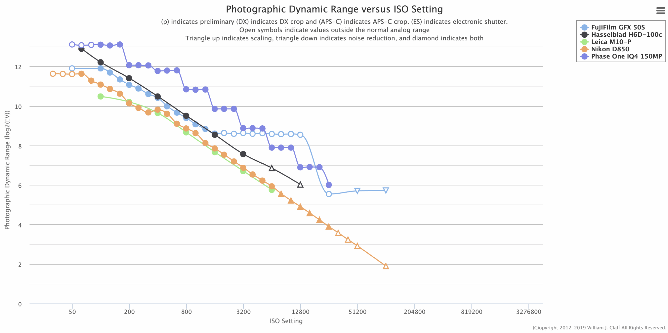 dynamic range sony panasonic