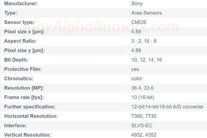 sony a7Siii specificatii