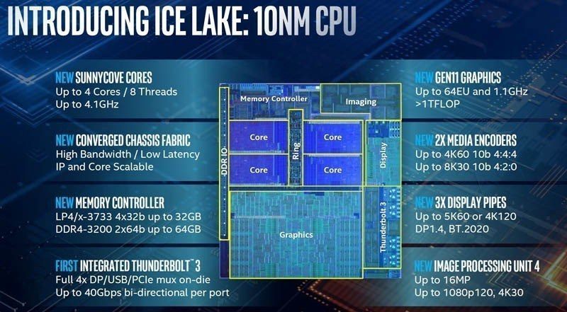 intel ice lake