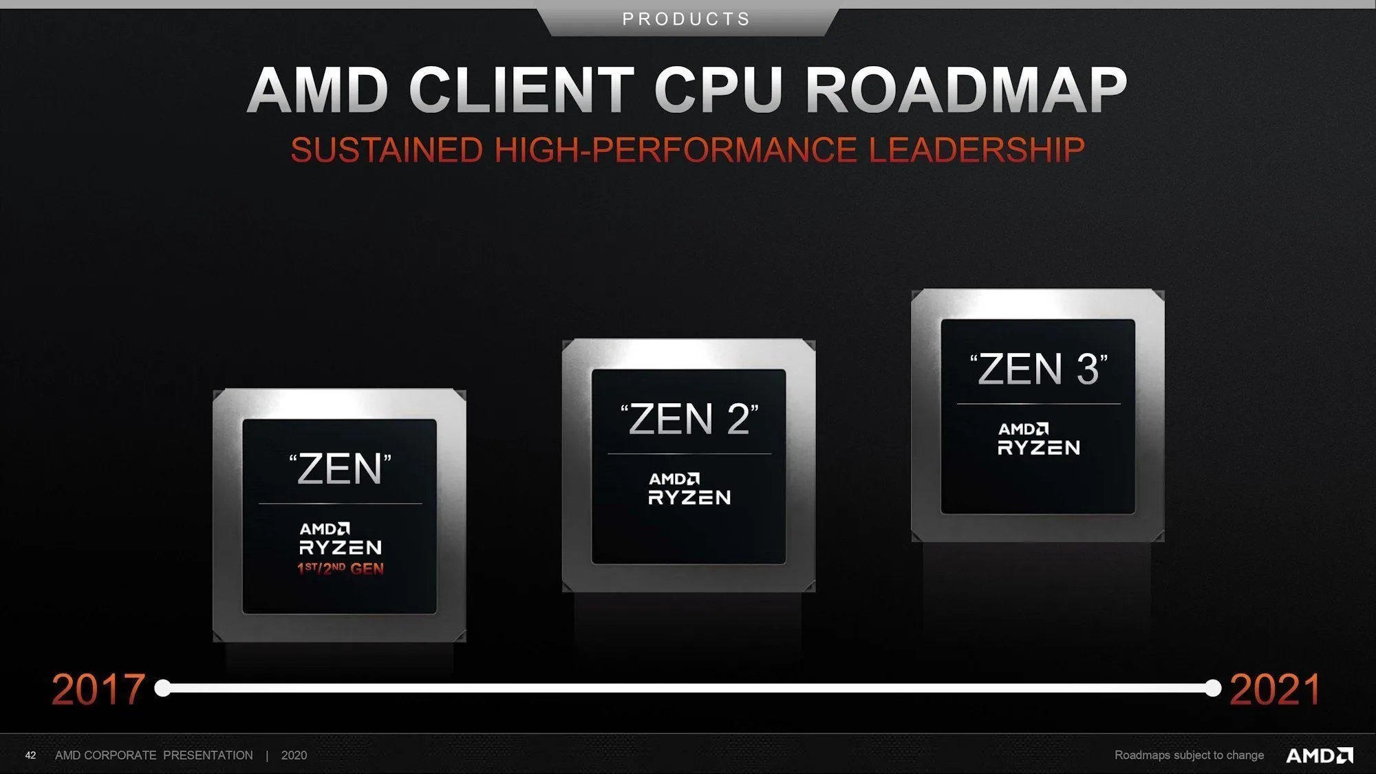 AMD Zen Client Roadmap