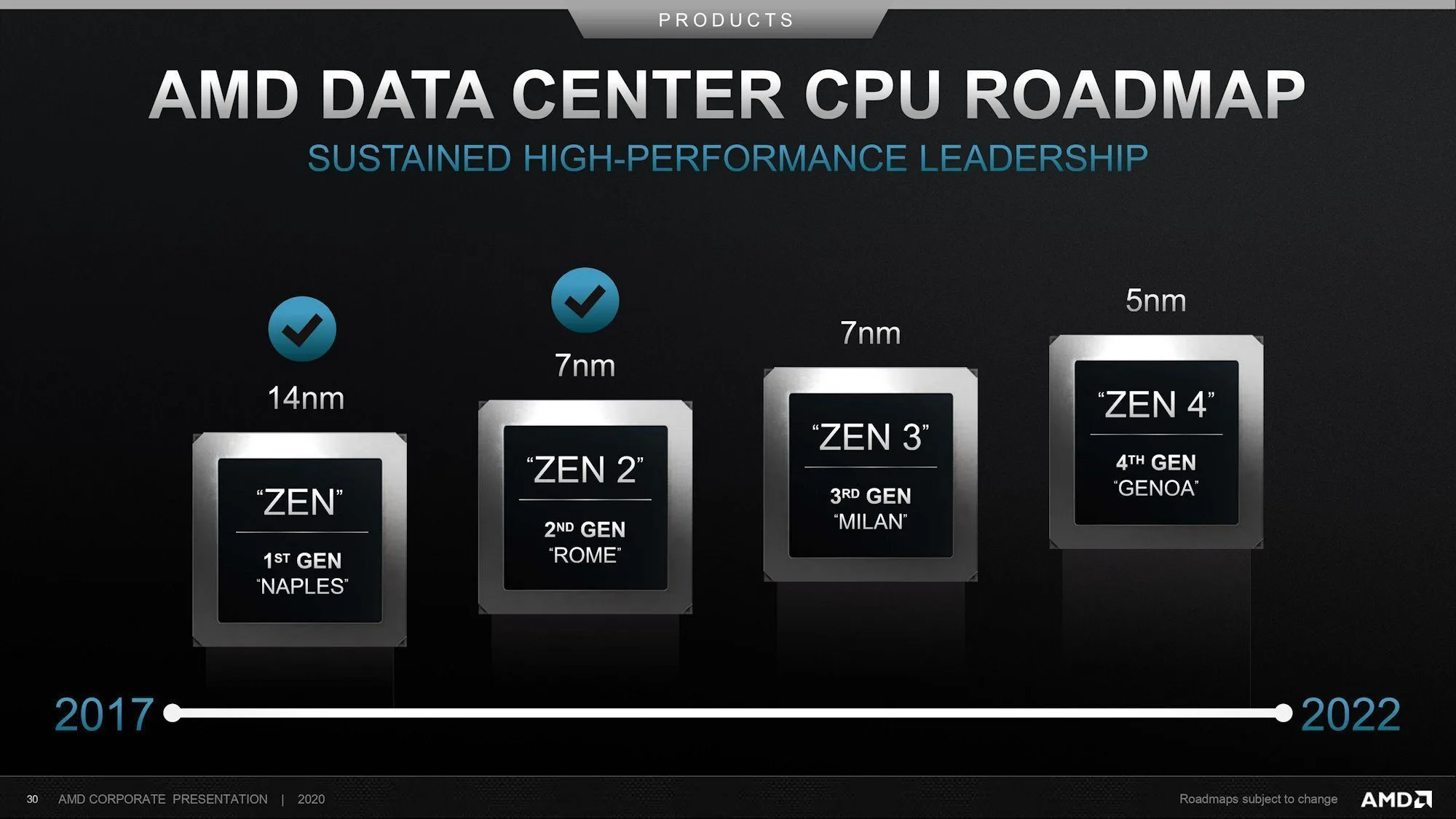 AMD Zen EPYC ROadmap 1