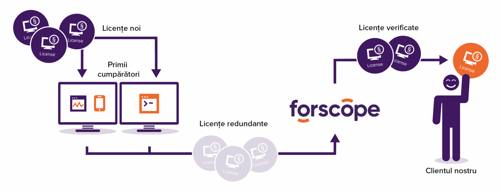 RO how it works edit Forscope
