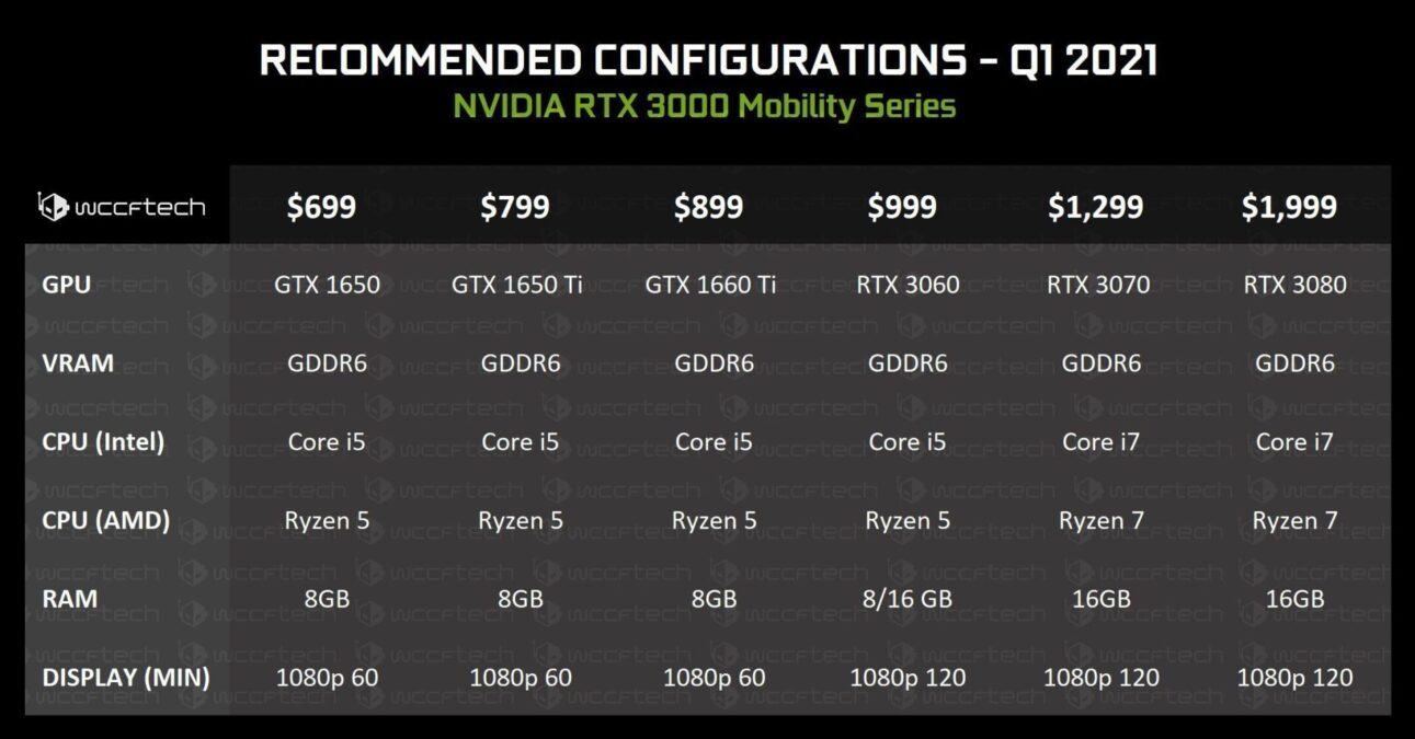 NVIDIA SLIDE