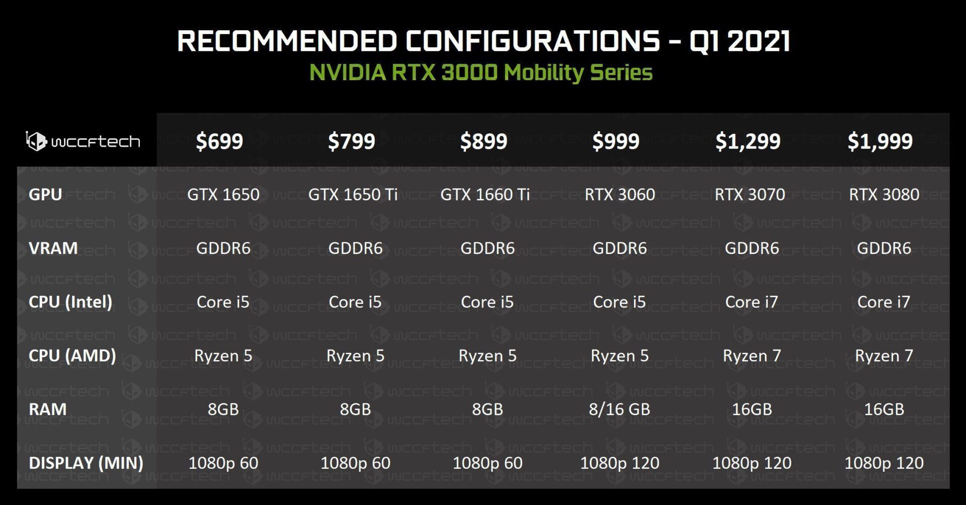 NVIDIA SLIDE