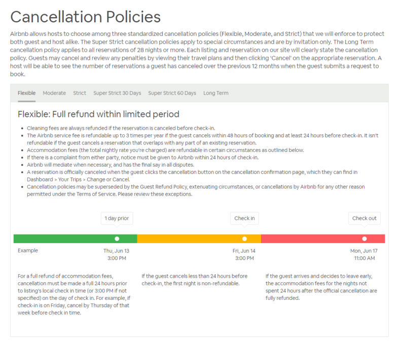 politica anulare cazare airbnb