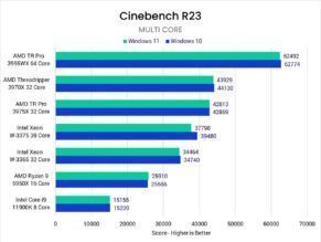 cinebench windows11 vs 10