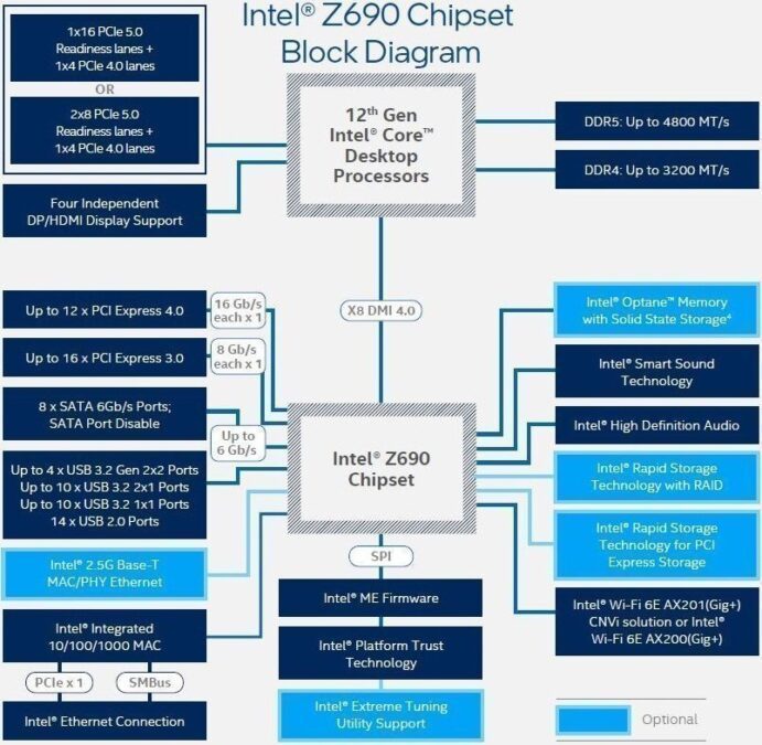 diagrama intel chipset
