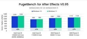 diferenta windows11 windows10 after
