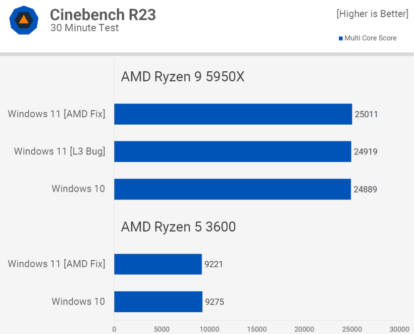 teste cinebench