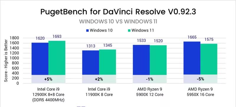 windows 10 11 davinci