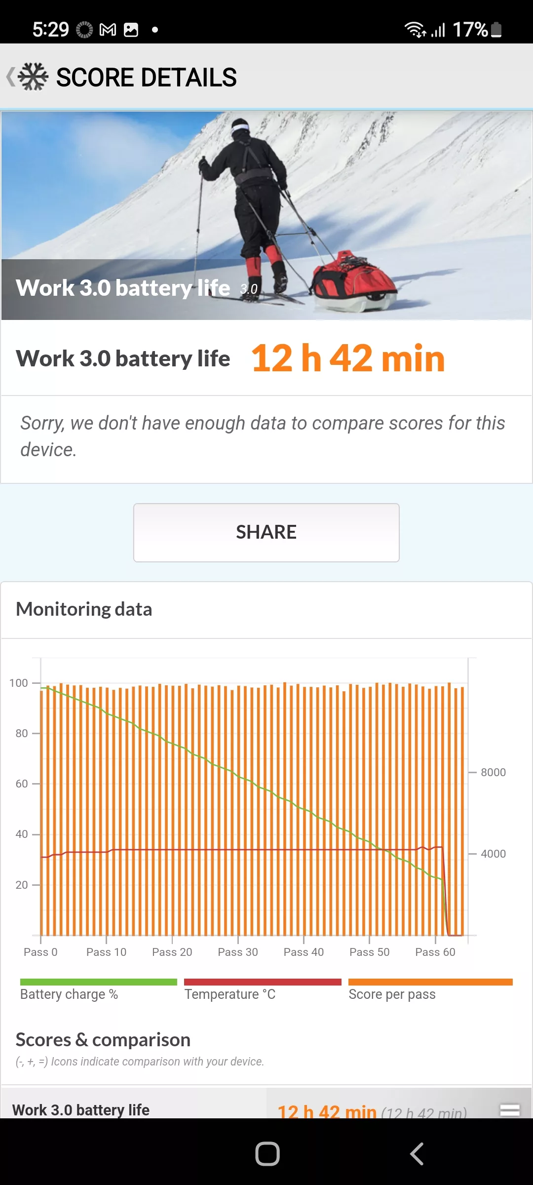 autonomie baterie samsung