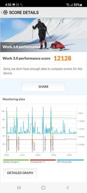 samsung a53 work PCMark
