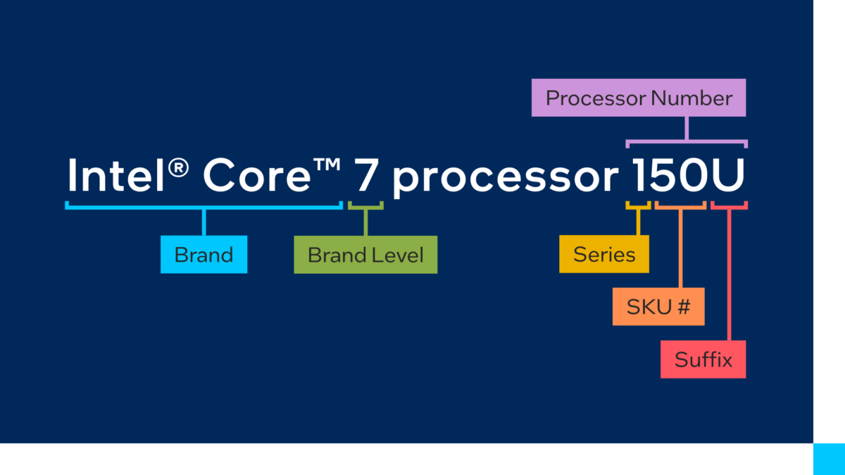 serie intel