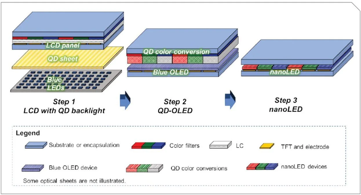 QDEL diagram