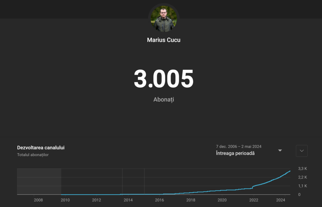 numar abonati Youtube 2024