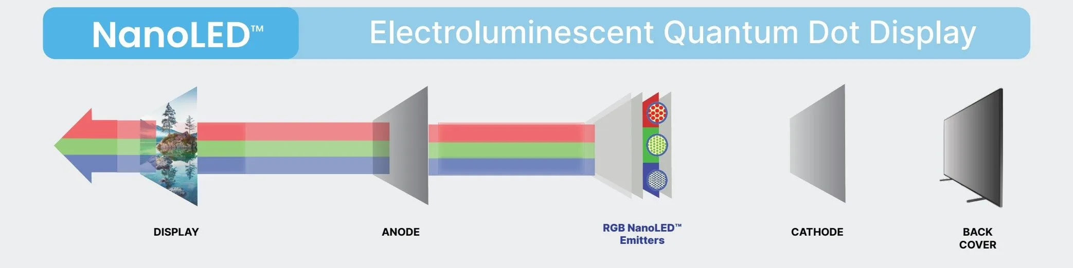 nanoled