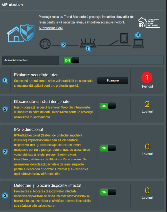 antivirus asus protectie