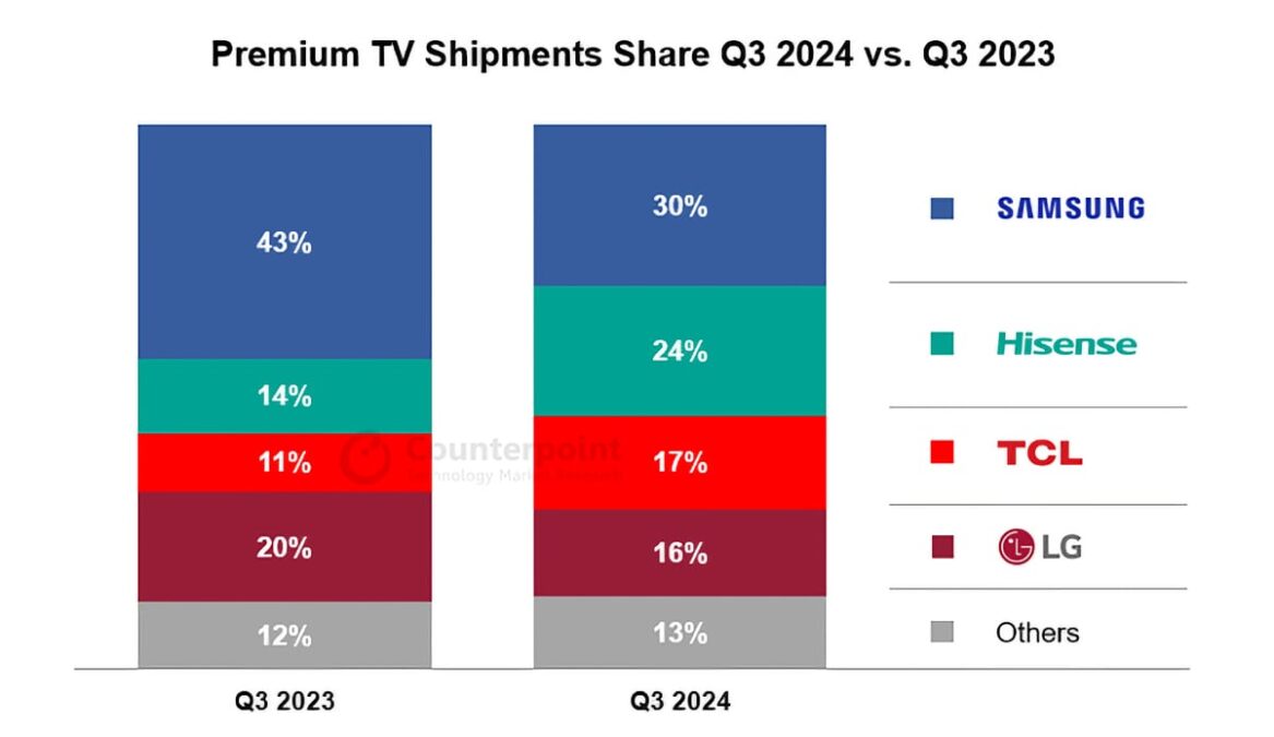 premiumtvsq32024