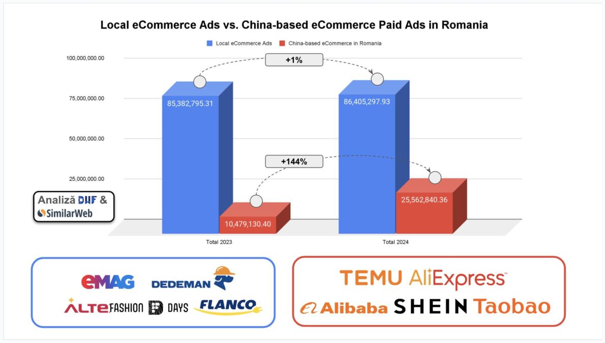 paid ads ecommerce