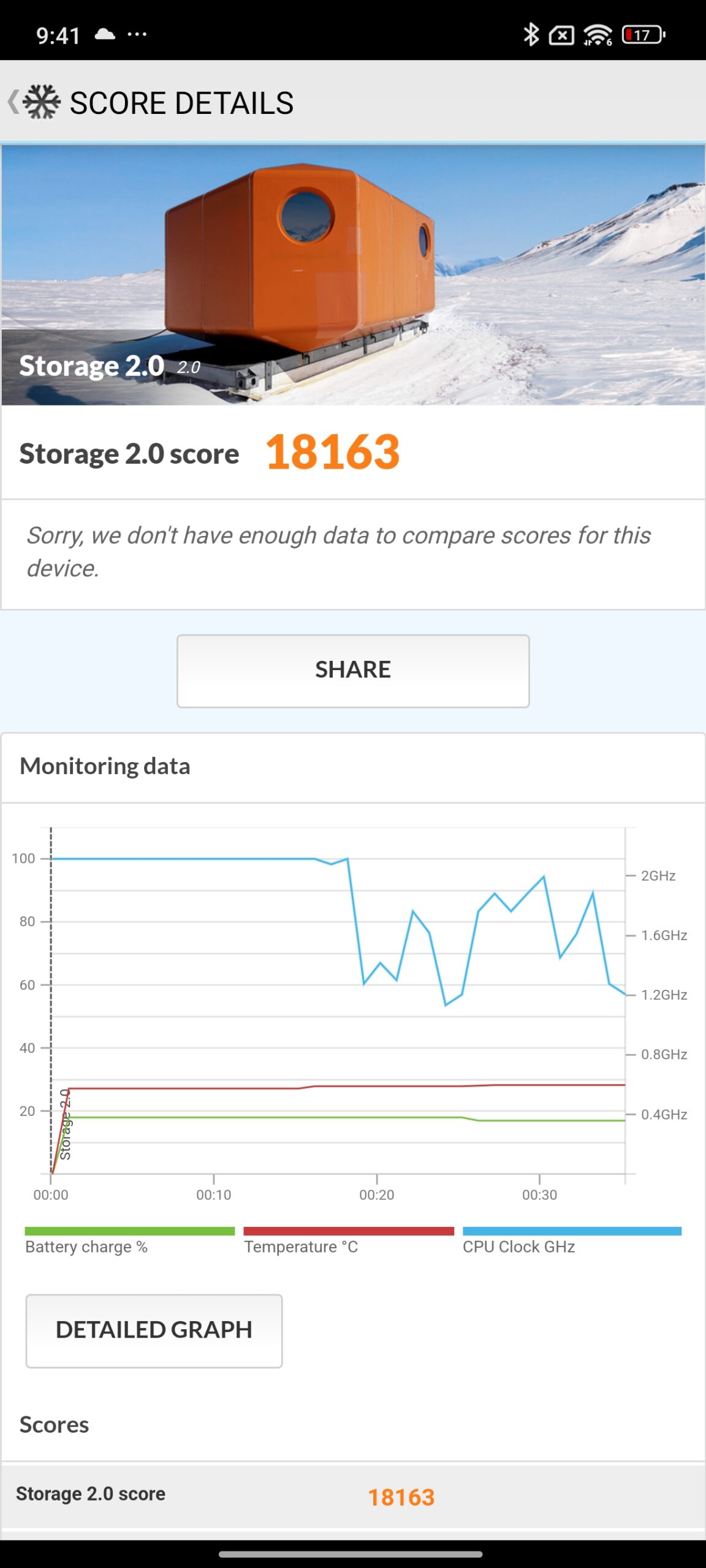 teste sintetice xiaomi (2)