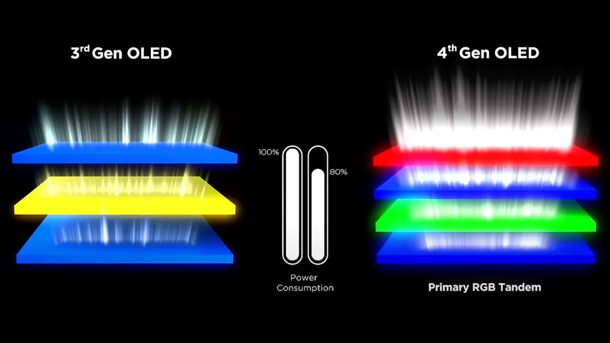 OLED primary rgb tandem