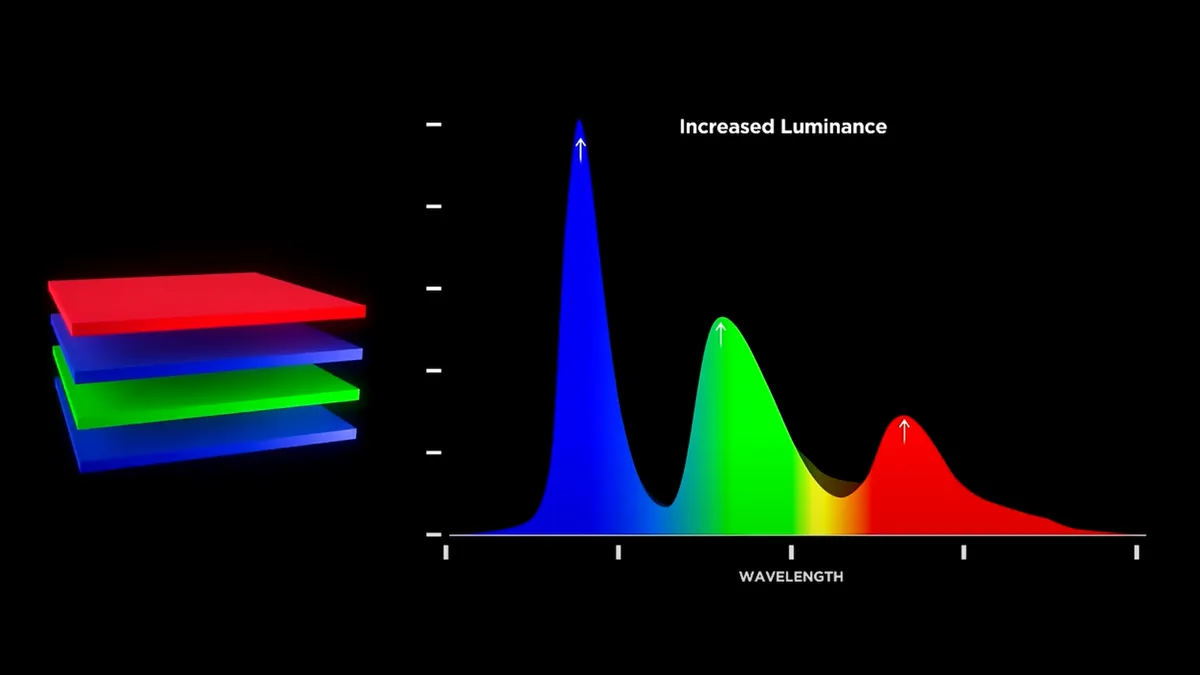 rgb tandem matrice