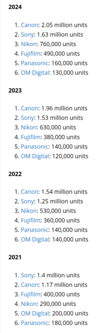 statistica vanzari mirrorless