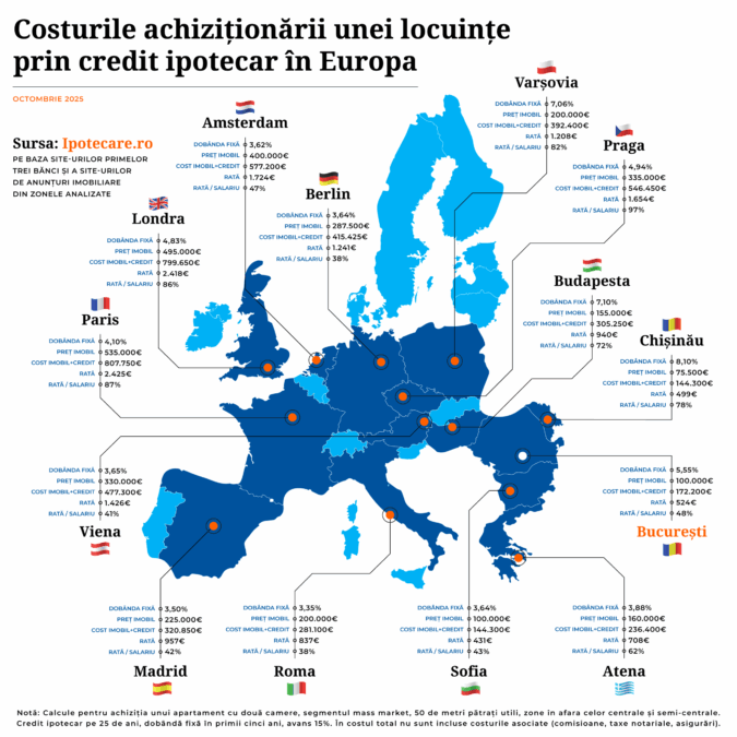 Infografic Ipotecare.ro Indice accesibilitate UE octombrie 2025