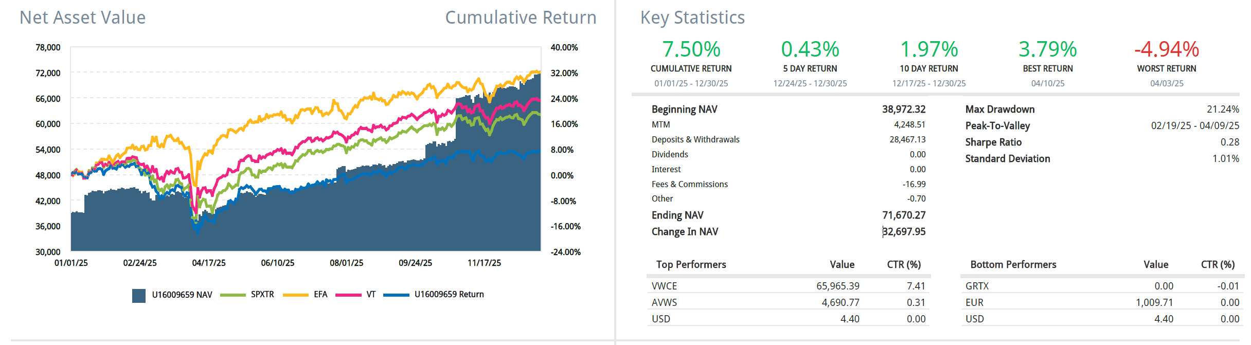 Interactive brokers 2025