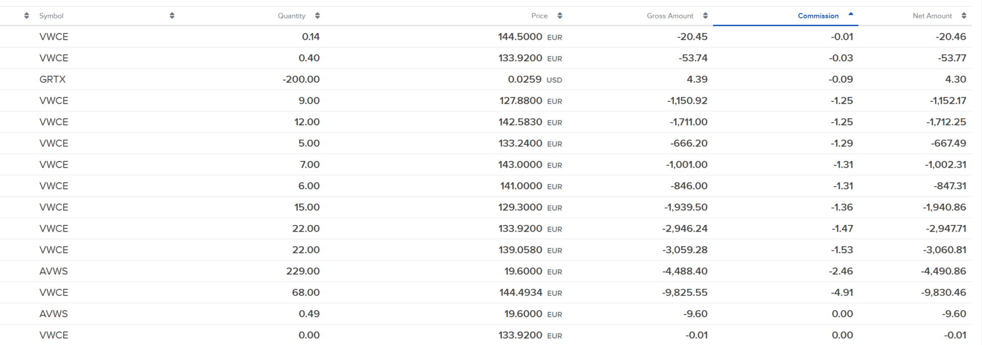comision interactive brokers