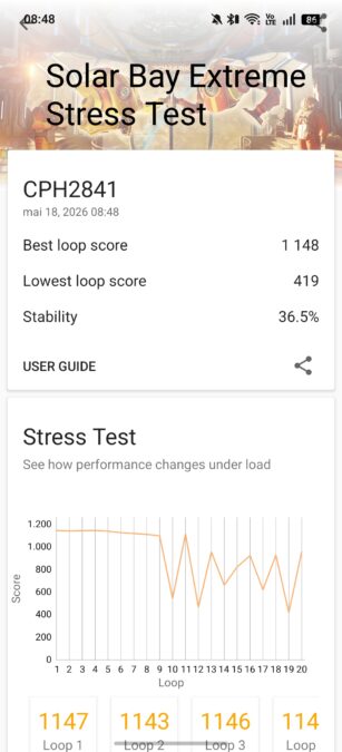 stabilitate oppo