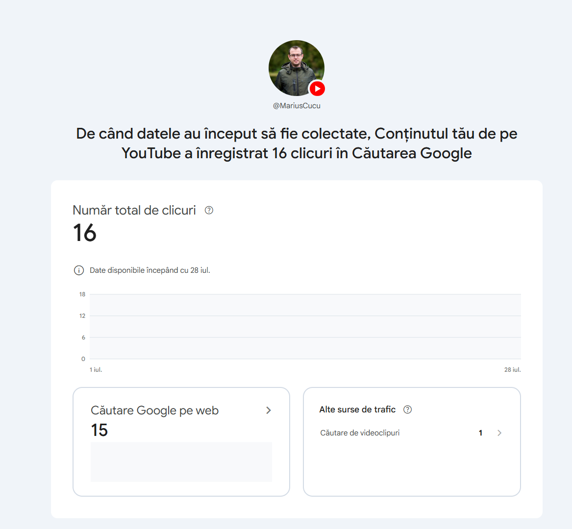 GOOGLE Search Console