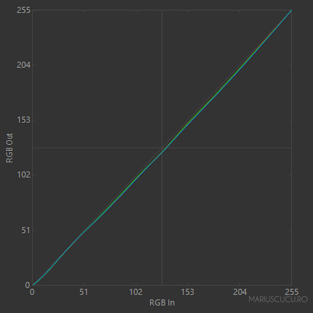 Calibration curves 49M2C8900