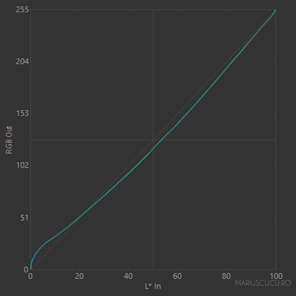 Tone response curves 49M2C8900